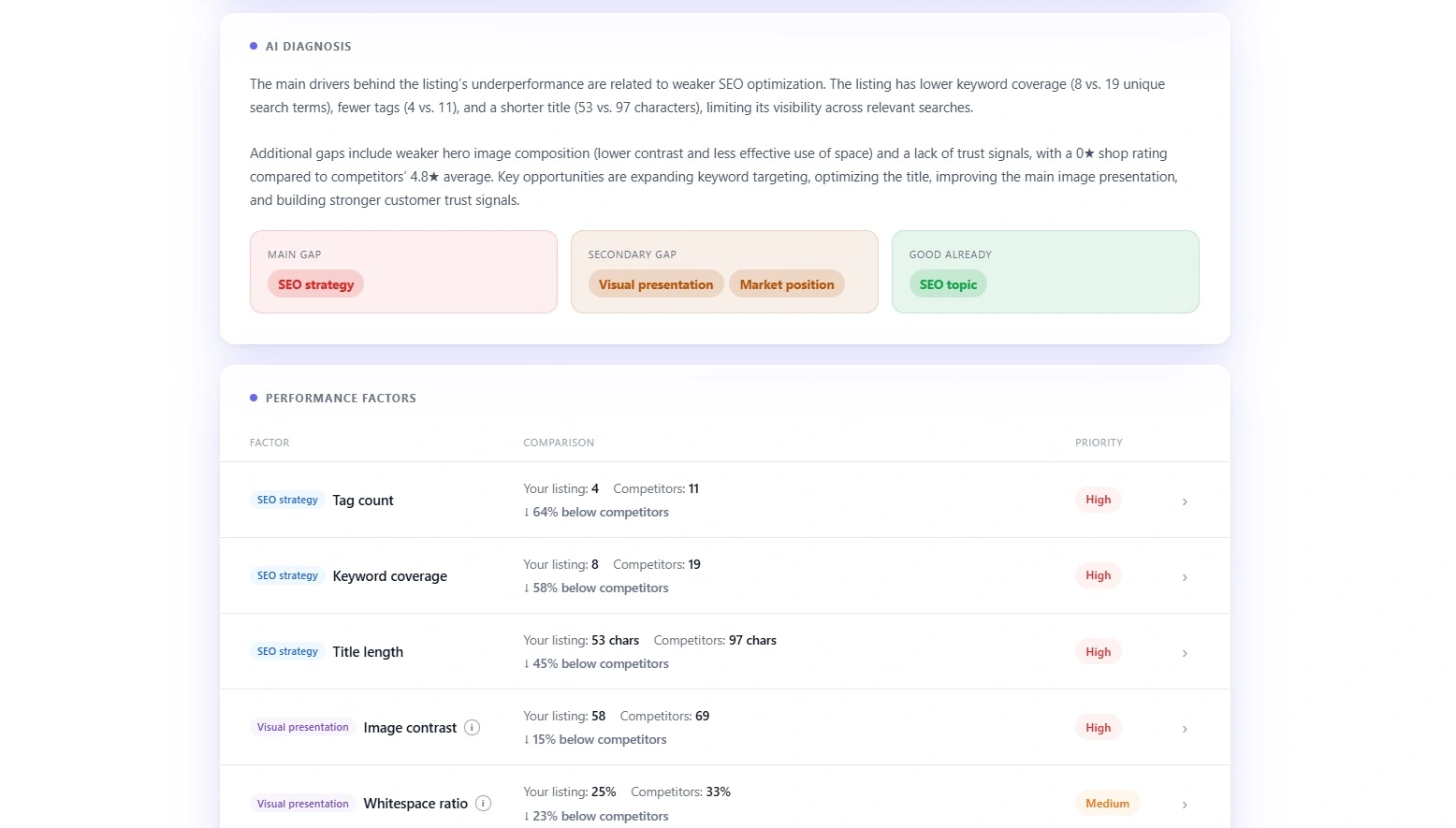 Yuni dashboard
